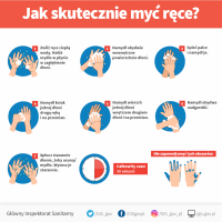 Plakat dot. jak skutecznie myć ręce